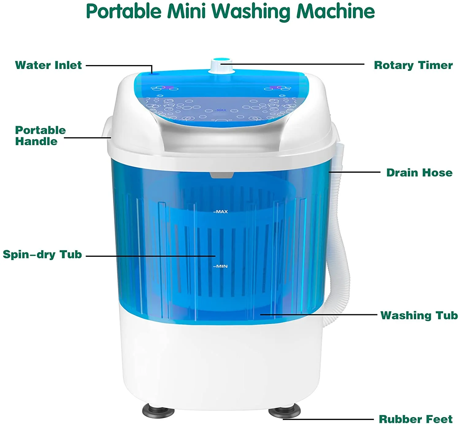 New in box! Renatone 5.5lbs Mini 2 in 1 Washing Machine w/Spin Dryer, Portable Clothing Washer Single Tub, Compact w/ Cycle Basket and Drain Hose! Great for RV, Camping, Dorm